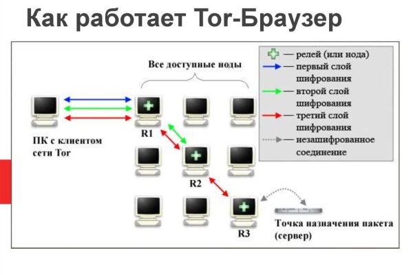 Кракен ссылка pw