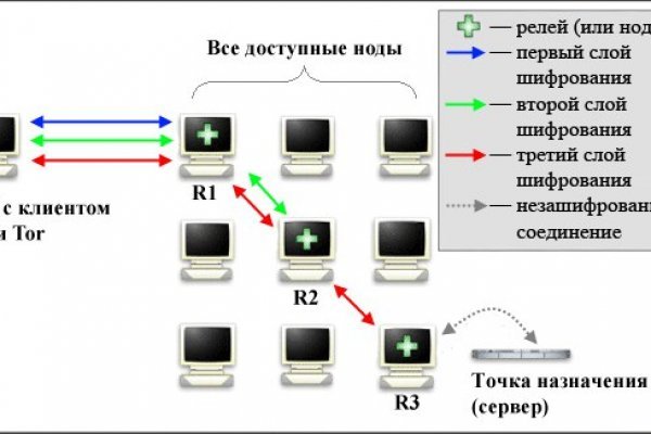 Кракен маркетплейс kr2web in площадка торговая