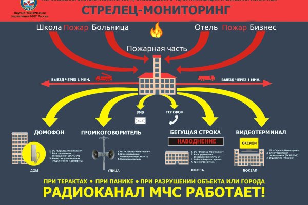 Ссылка на кракен через тор