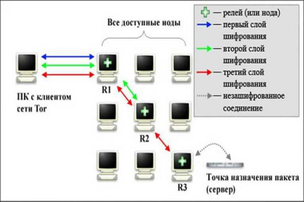 Кракен даркнет рабочая