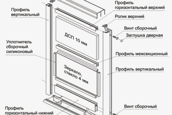 Кракен маркетплейс ассортимент