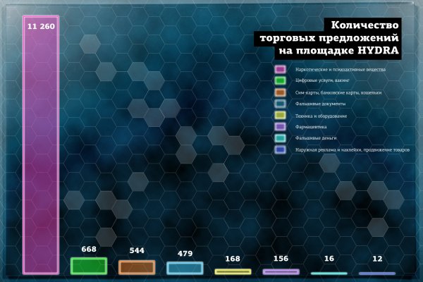 Что за приложение кракен